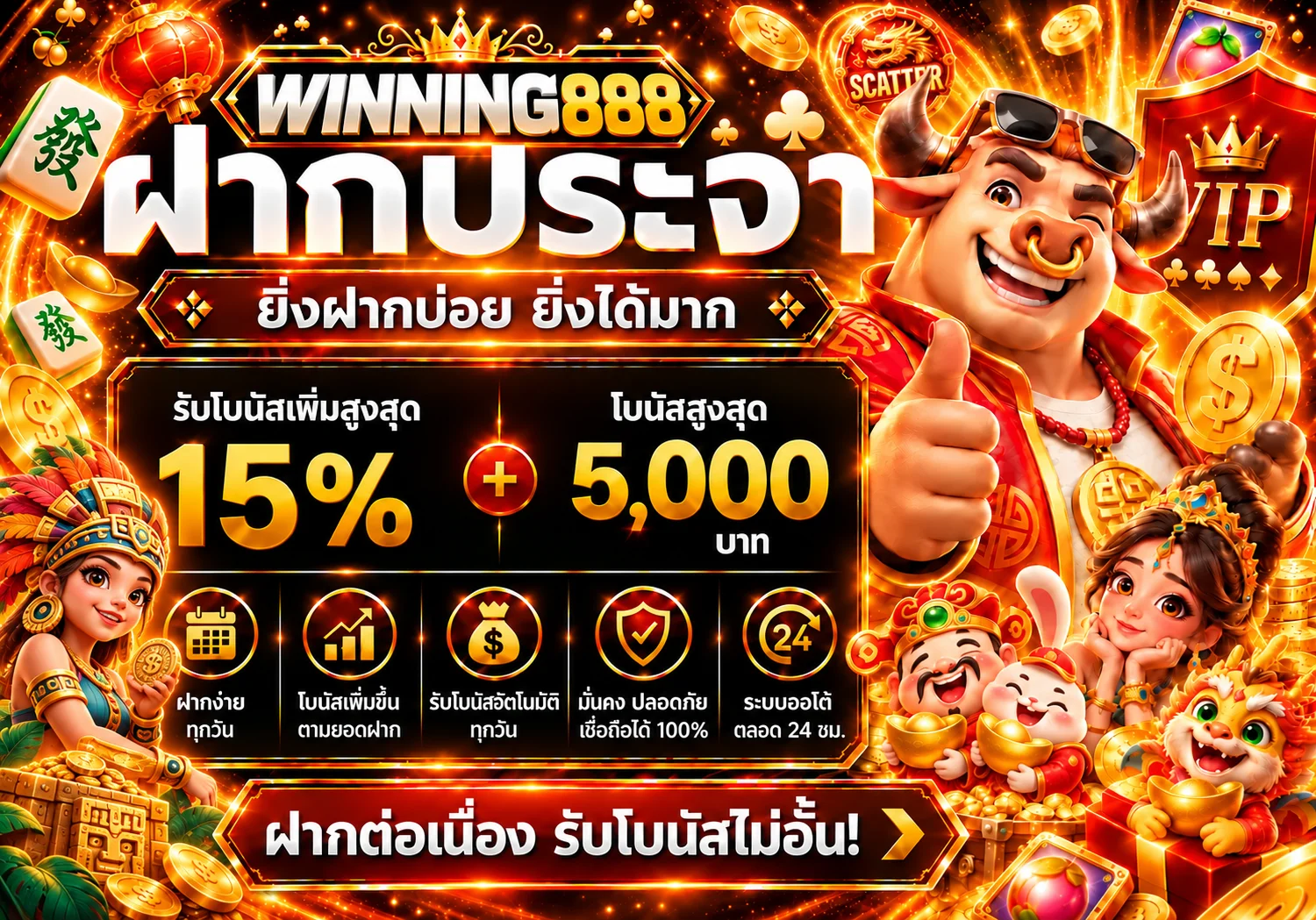 คู่มือโปรโมชั่นและเกมสล็อต Winning888