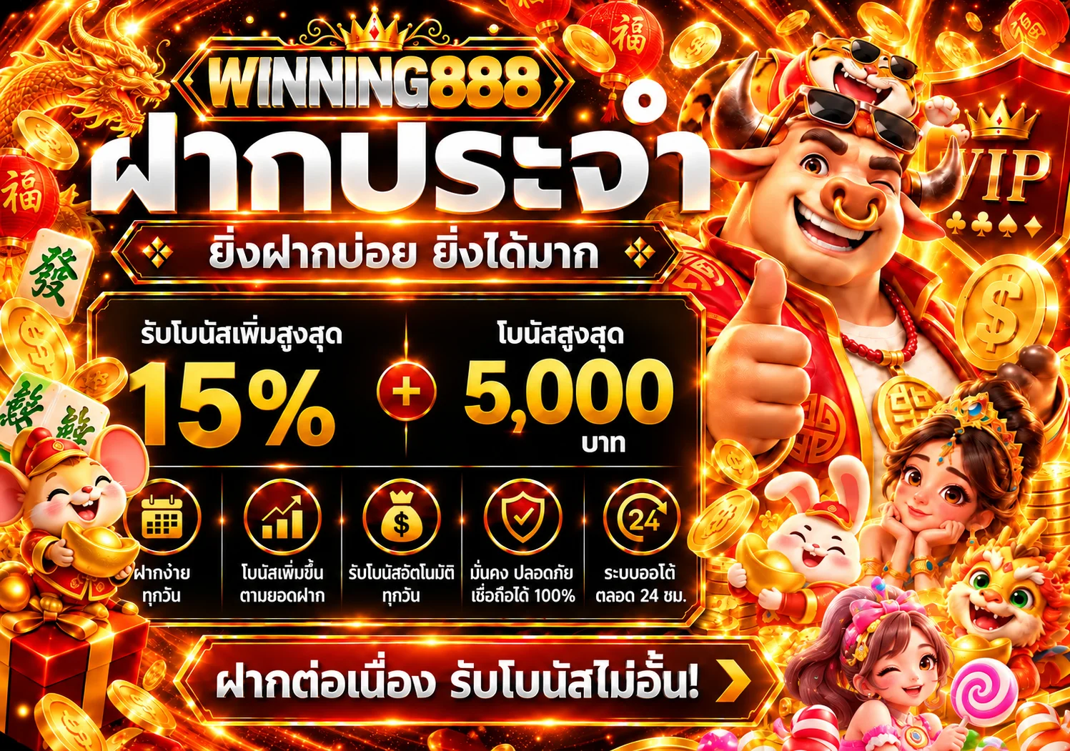 ภาพรวมสล็อตออนไลน์ Winning888 และระบบฝากเงิน